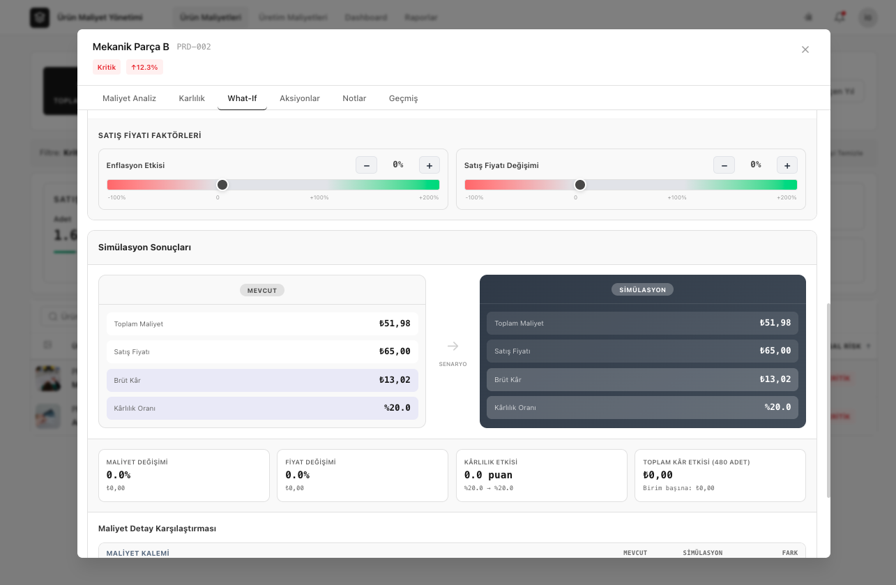 What-If Simülasyon Sonuçları